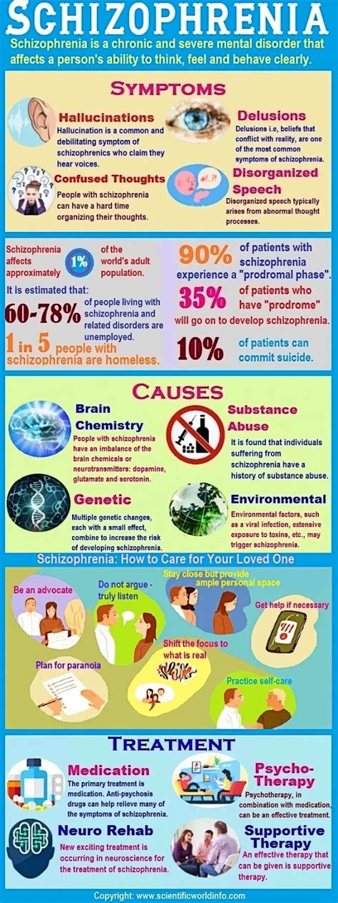 Infographic on the complexity of schizophrenia treatment