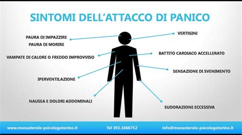 Diagramma che illustra i fattori che contribuiscono agli attacchi di panico in gravidanza