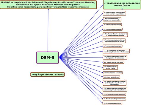 Diagramma concettuale del DSM-5