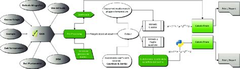 Diagramma che illustra i fattori chiave per l'efficacia di una psicoterapia