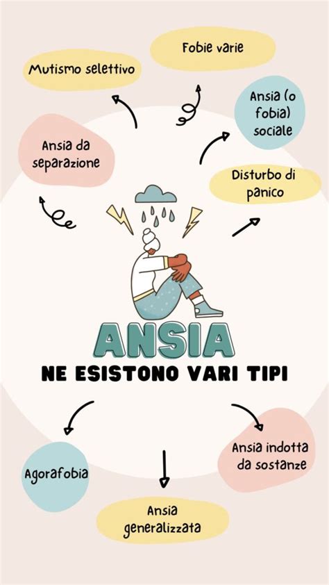 diagramma dei sintomi dell'ansia da viaggio