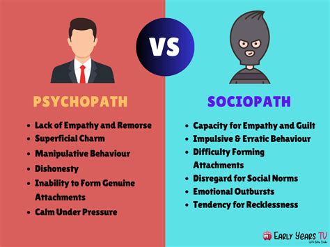 Diagram illustrating the difference between adolescent angst and psychopathy