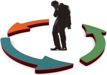 Diagramma che mostra il circolo vizioso della paranoia: repressione interna -> proiezione esterna -> sospetto -> conflitto