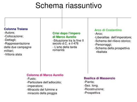 Schema riassuntivo delle principali avvertenze per la quetiapina