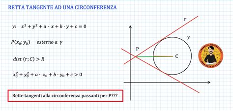 Diagramma di una retta tangente a una circonferenza