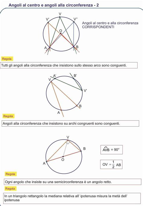 Illustrazione di angoli al centro e angoli alla circonferenza