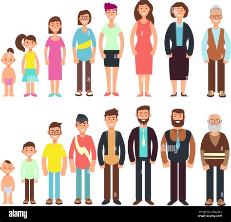 Illustrazione di bambini e adolescenti in diverse fasi di sviluppo