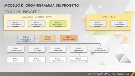 Struttura di un team diagnostico per i DSA