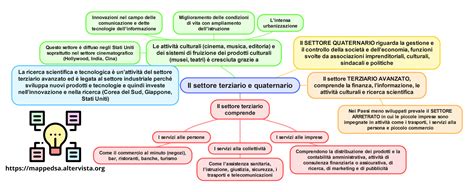 Mappa concettuale sull'accettazione e il supporto dei DSA