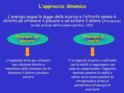 Diagramma del principio di piacere e realtà