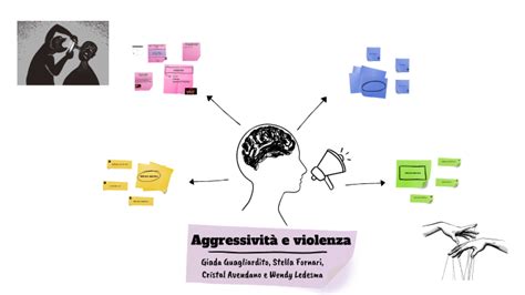 Schema che illustra la distinzione tra aggressività difensiva e maligna