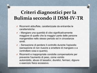 Infografica che illustra i criteri diagnostici del DSM-5-TR per la bulimia nervosa.