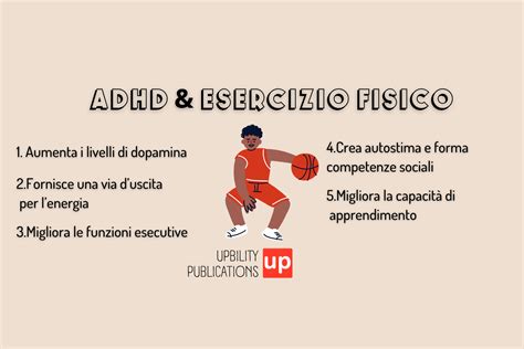 Grafico che mostra l'attività cerebrale con e senza esercizio fisico in caso di ADHD