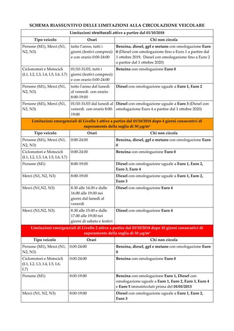 Schema riassuntivo delle strategie di intervento per l'ansia sociale