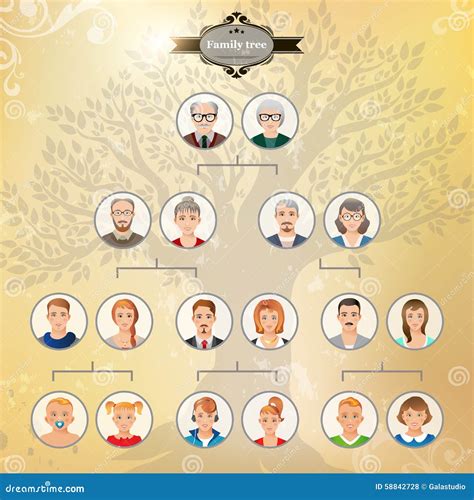 Albero genealogico con nodi e frecce che indicano conflitti