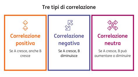 Grafico che mostra la correlazione tra stress e inquietudine interiore