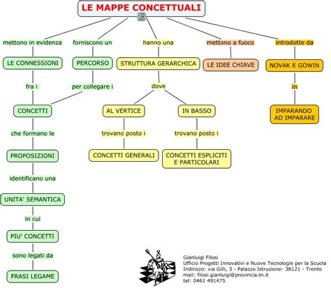 Joseph Novak e una mappa concettuale