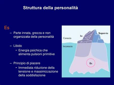 Diagramma della struttura psichica freudiana
