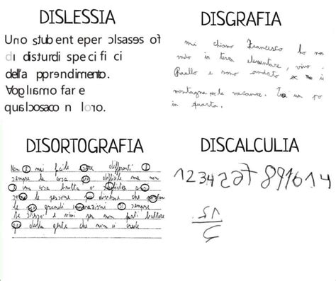 Icone che rappresentano dislessia, disortografia, disgrafia e discalculia