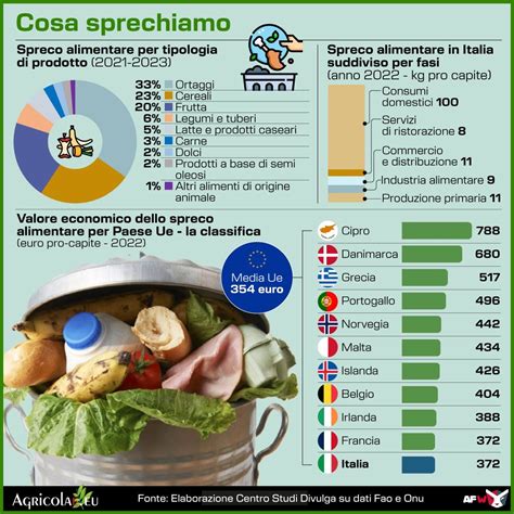 Infografica che mostra le percentuali di problematiche scolastiche associate all'ADHD nei bambini