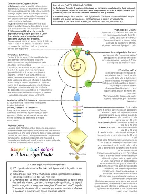 Schema che illustra l'interconnessione degli archetipi
