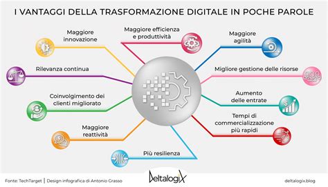 Grafico che mostra l'efficacia di una terapia digitale
