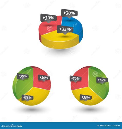 Diagramma a torta che mostra le percentuali di audacia, crudeltà e disinibizione in un gatto