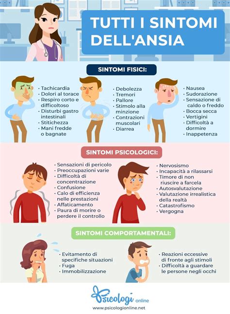 Infografica che illustra i sintomi fisici e psicologici dell'ansia