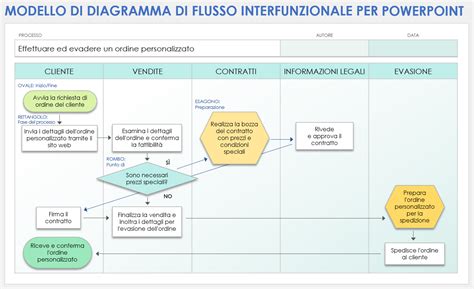 Diagramma che illustra i meccanismi del lavoro onirico