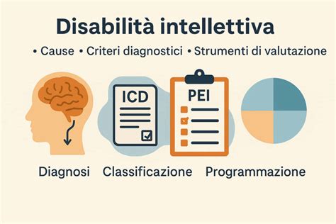 Diagramma dei criteri diagnostici per la Disabilità Intellettiva