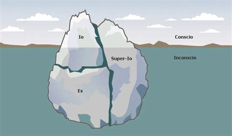 Rappresentazione grafica delle tre istanze psichiche: Es, Io, Super-Io