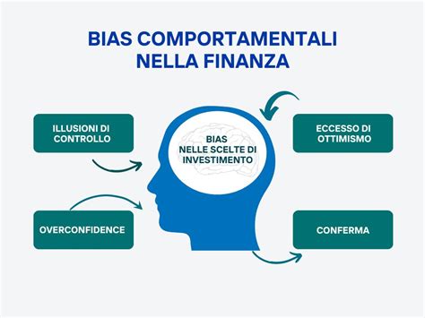 Diagramma che illustra i principali bias comportamentali negli investimenti