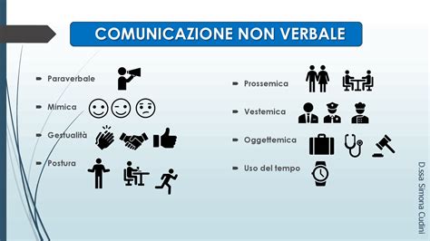 Diagramma che mostra la comunicazione verbale e non verbale