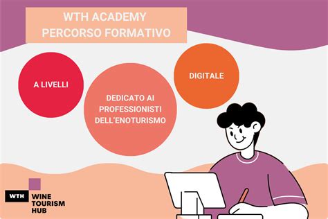 Diagramma che illustra il percorso formativo per diventare psicoterapeuta
