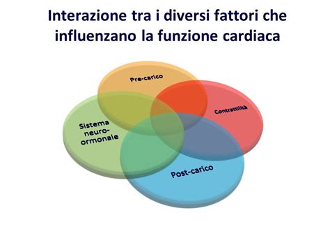 Diagramma che illustra i fattori che influenzano le relazioni interpersonali