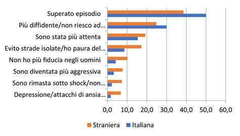 Statistiche globali e italiane sulla prevalenza della depressione