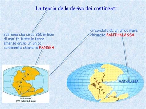 Mappa che illustra la teoria della deriva dei continenti