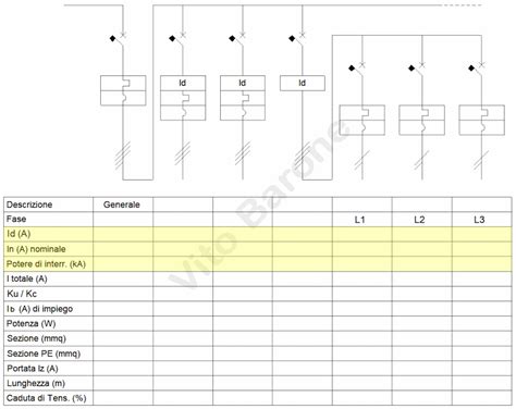 Schema di un quadro elettrico domestico con interruttori modulari