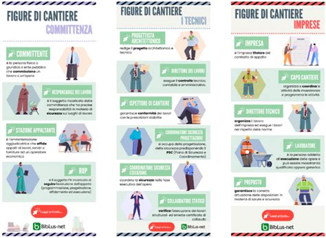 infografica che confronta i ruoli di CTP e CTU