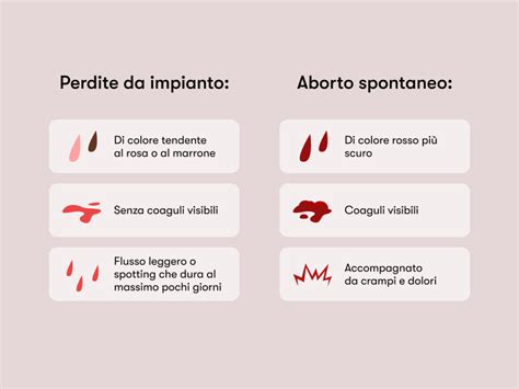 Grafico a barre che confronta il rischio di aborto spontaneo con e senza esposizione a benzodiazepine