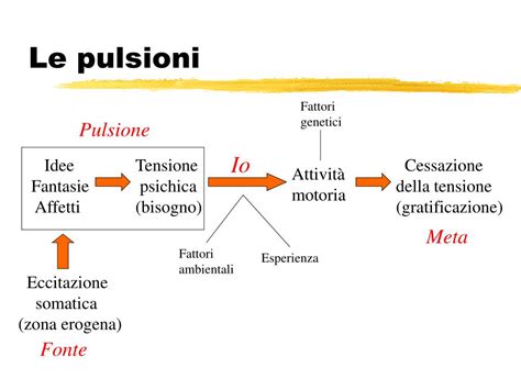 Illustrazione che rappresenta il dualismo tra pulsioni di vita e pulsioni di morte