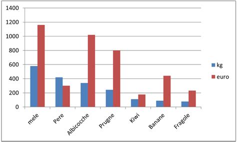 Grafico a barre che confronta i punteggi MMPI-2 tra pazienti con DBP e detenuti con DAP