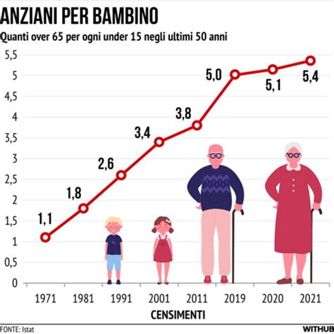 Un'infografica che mostra l'aumento di peso di Spurlock giorno per giorno