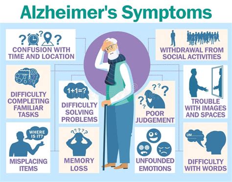 diagramma dei sintomi dell'Alzheimer