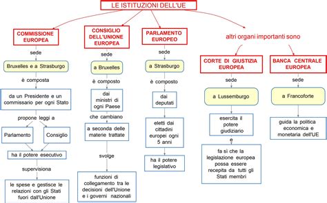 Mappa che evidenzia le istituzioni e le associazioni coinvolte nella ricerca sull'autismo in Italia.