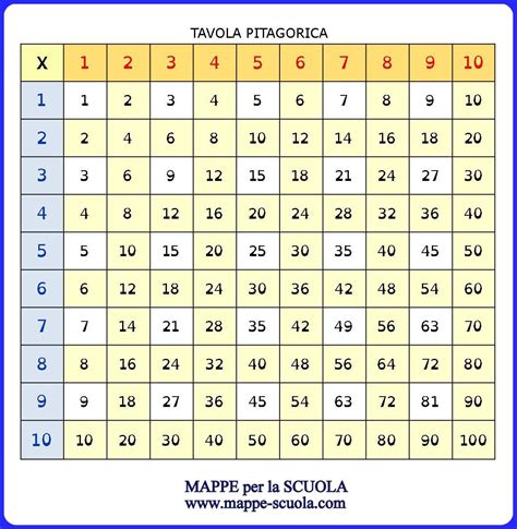 Strumenti compensativi per DSA: tavola pitagorica, calcolatrice, computer