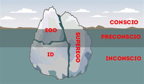 Diagramma della struttura della psiche secondo Freud: Conscio, Preconscio, Inconscio