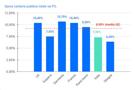 Grafico che confronta l'efficacia a lungo termine della Psicoanalisi e della TCC