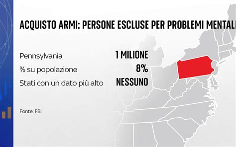 Grafico sull'aumento delle disabilità mentali negli USA