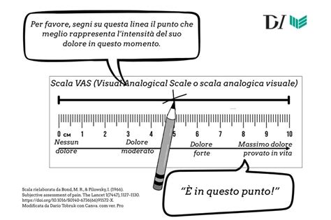 Immagine: Esempio di una scala VAS per la valutazione del dolore